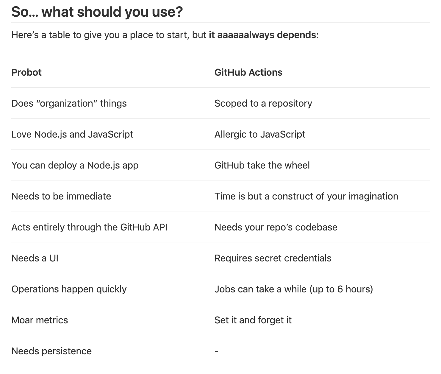 github apps vs actions