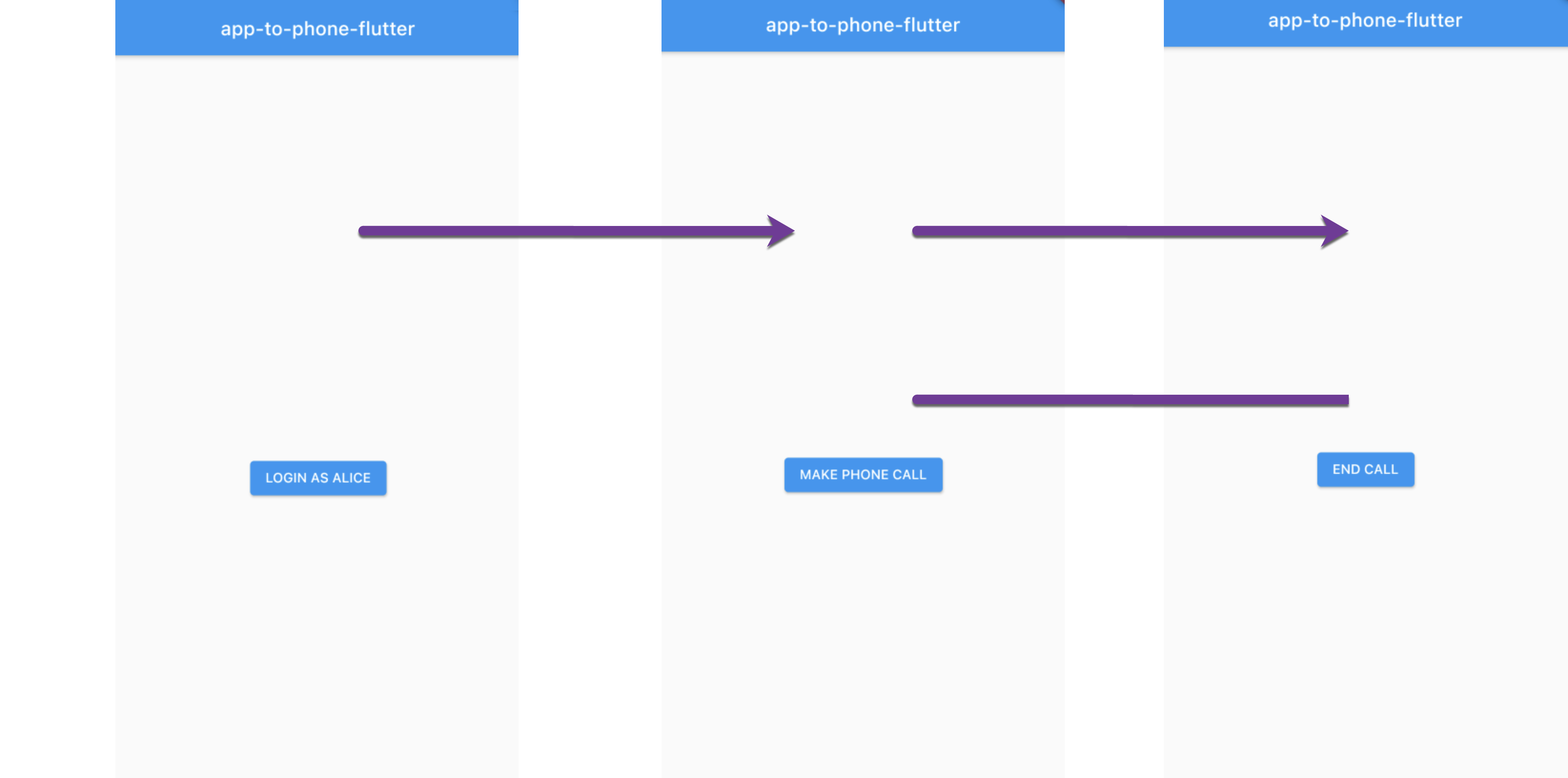 UI states: logon, make a call, and end call