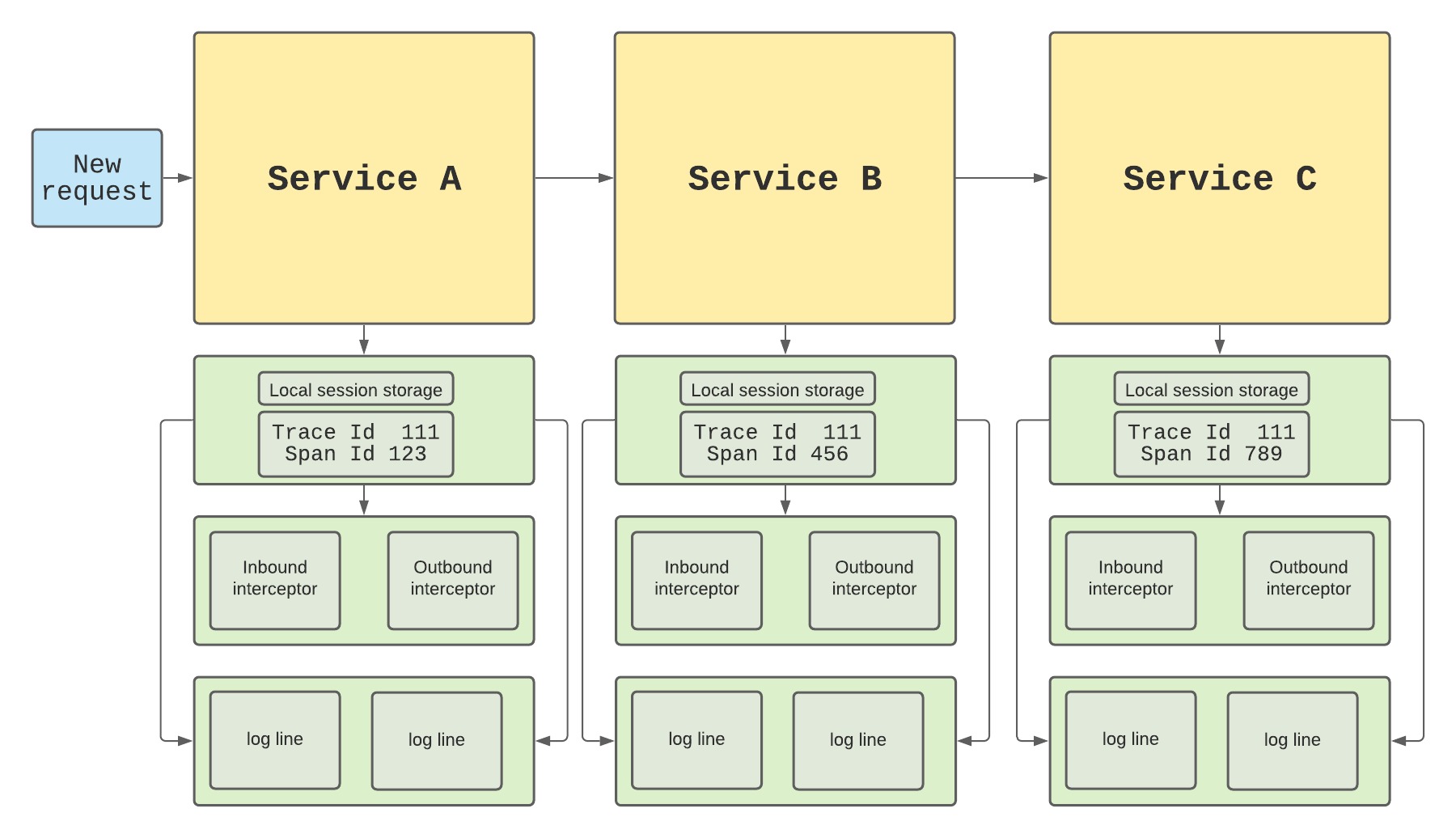 diagram-2