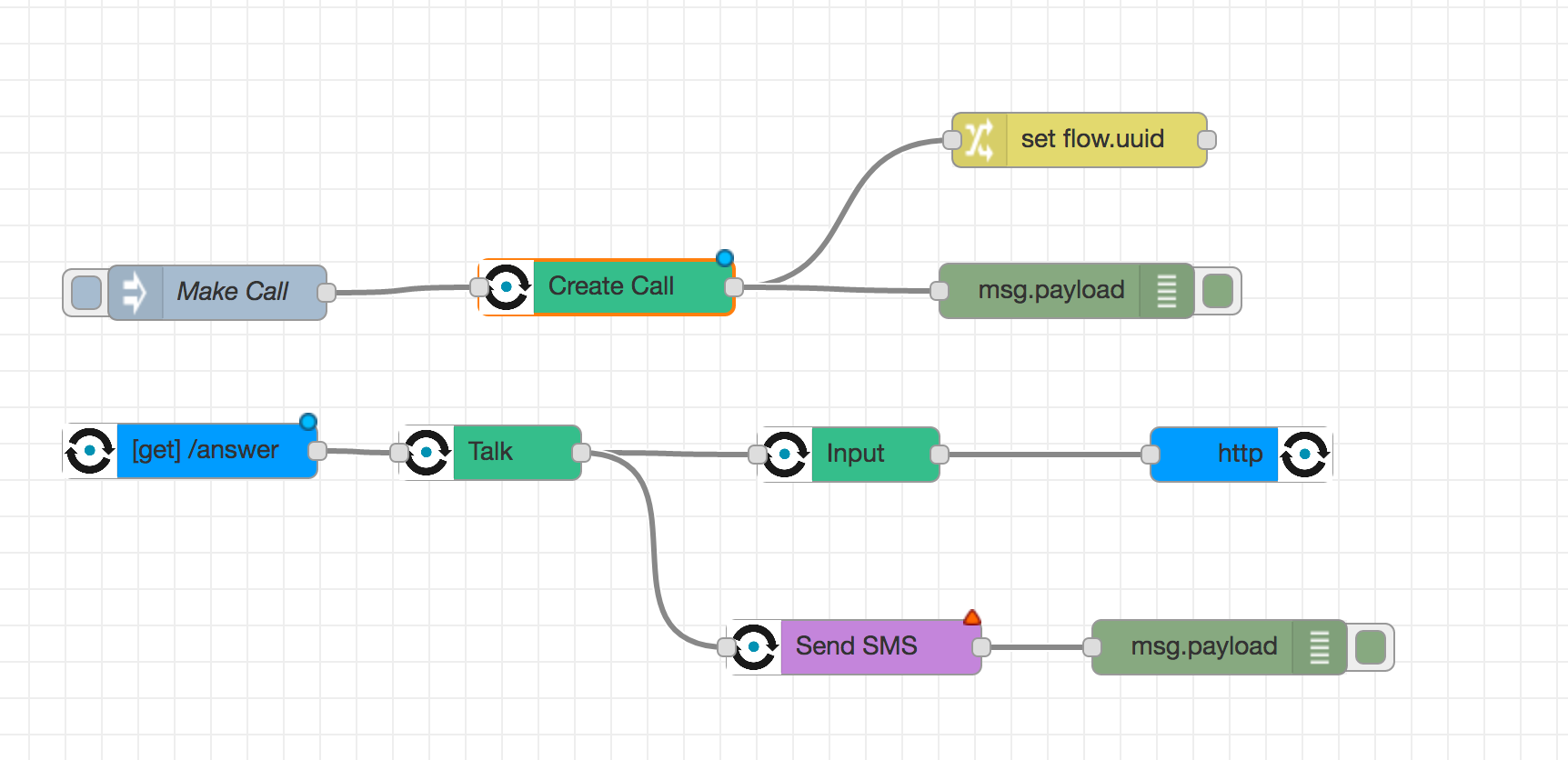 Announcing the Nexmo Node-RED Package