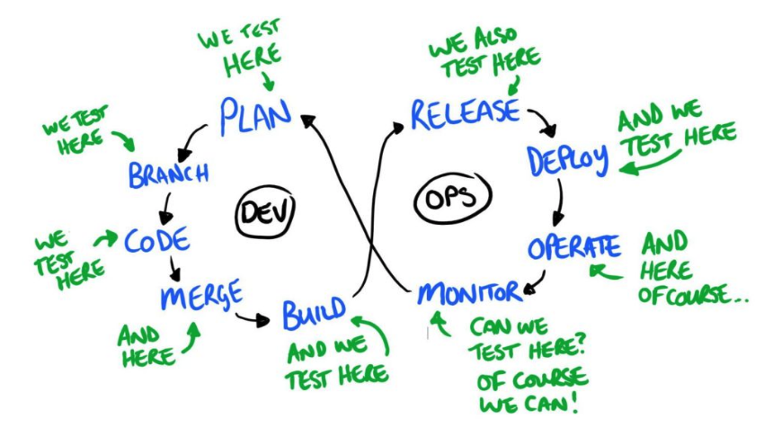 functional tests