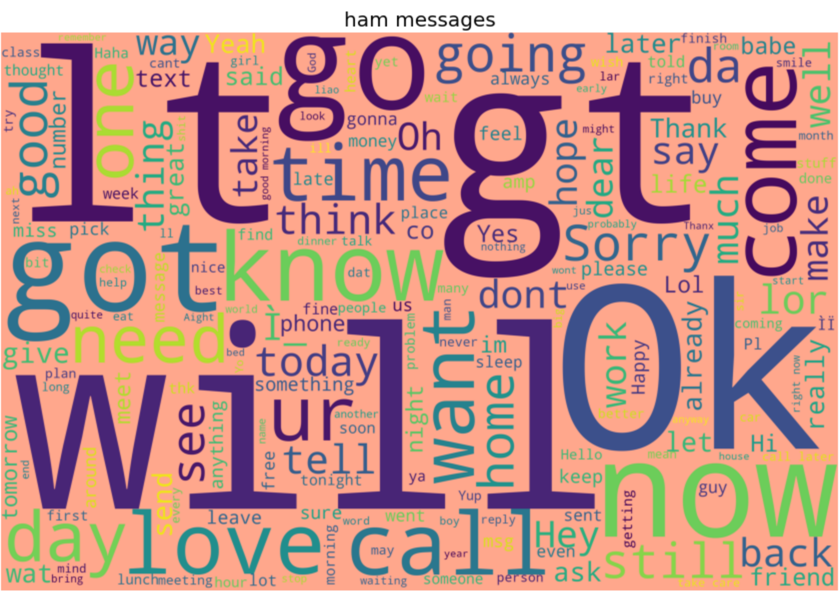 word cloud ham