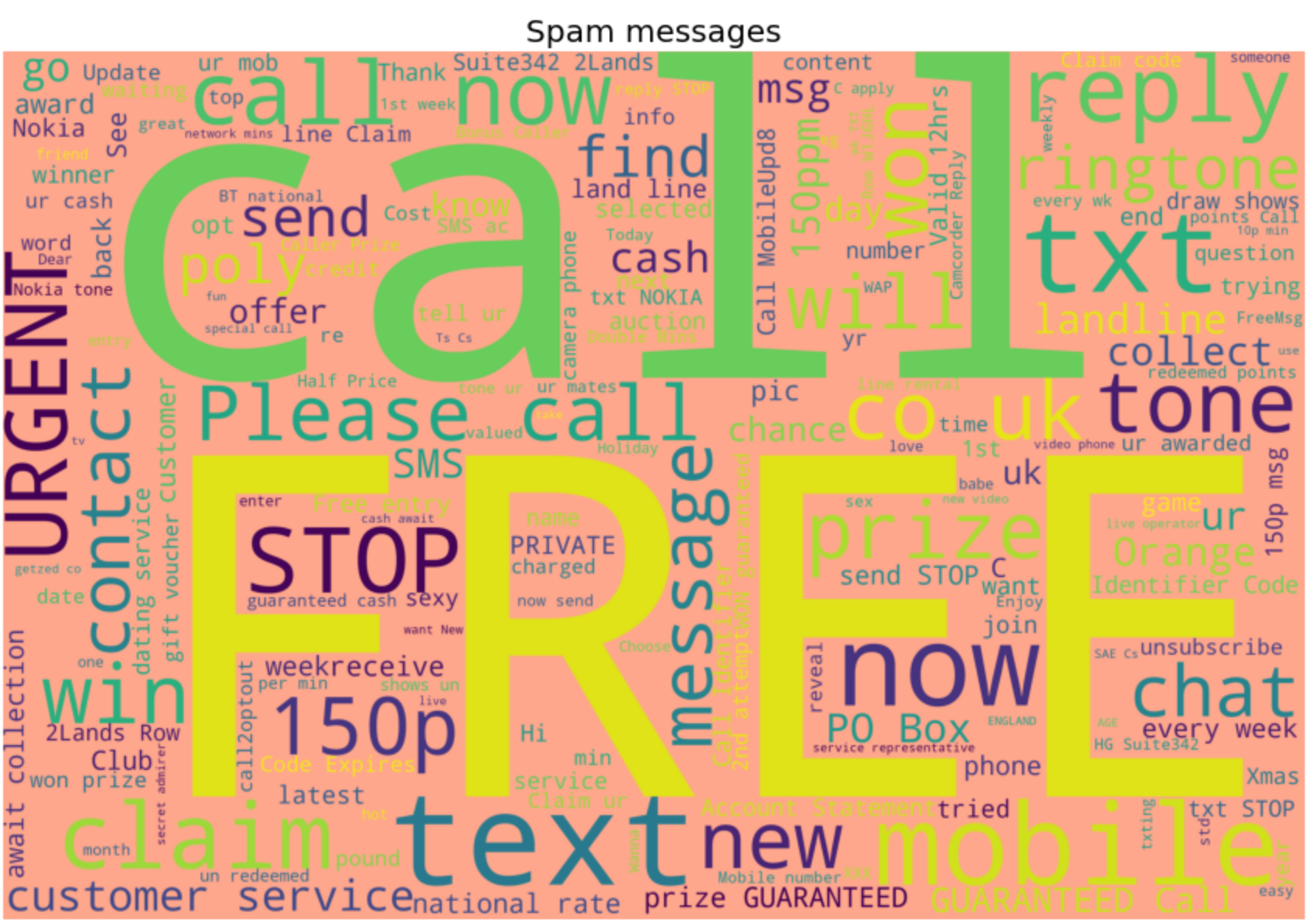 word cloud spam